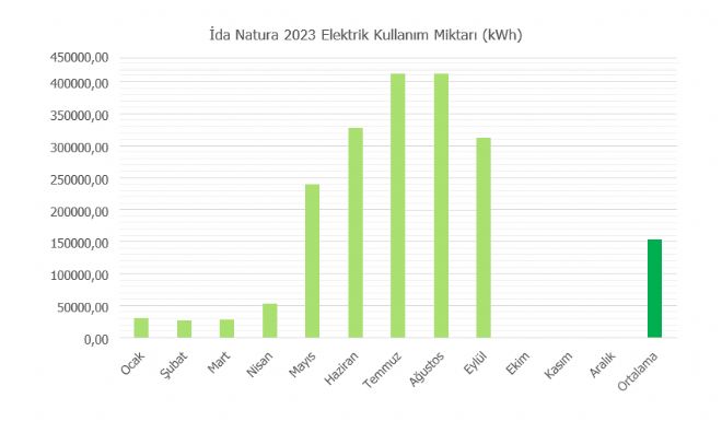 Kazdağları Sürdürülebilir Turizm